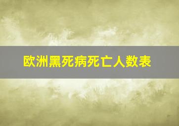 欧洲黑死病死亡人数表