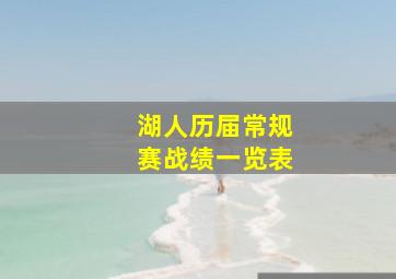 湖人历届常规赛战绩一览表