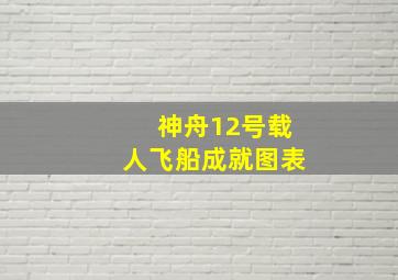 神舟12号载人飞船成就图表