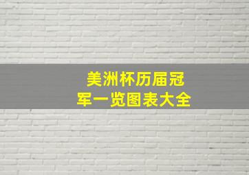 美洲杯历届冠军一览图表大全