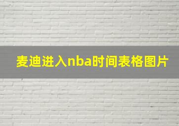 麦迪进入nba时间表格图片