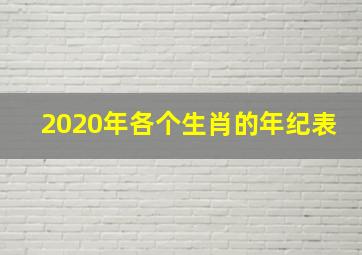 2020年各个生肖的年纪表