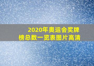 2020年奥运会奖牌榜总数一览表图片高清