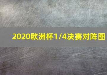 2020欧洲杯1/4决赛对阵图