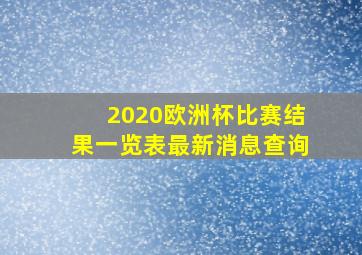 2020欧洲杯比赛结果一览表最新消息查询