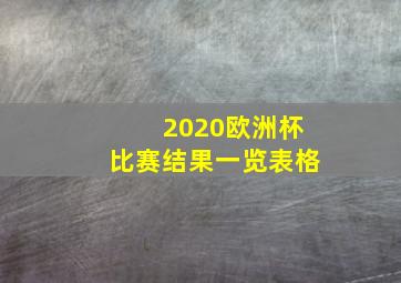 2020欧洲杯比赛结果一览表格