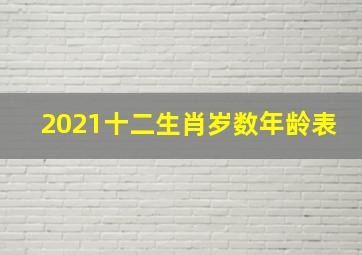 2021十二生肖岁数年龄表