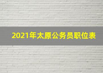 2021年太原公务员职位表