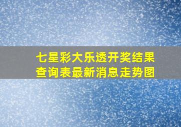 七星彩大乐透开奖结果查询表最新消息走势图