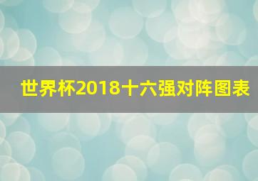 世界杯2018十六强对阵图表