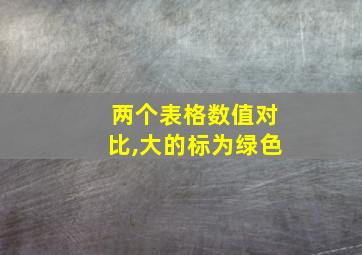 两个表格数值对比,大的标为绿色