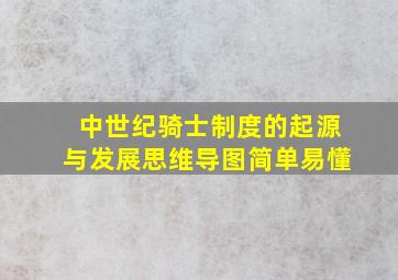 中世纪骑士制度的起源与发展思维导图简单易懂