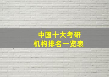 中国十大考研机构排名一览表