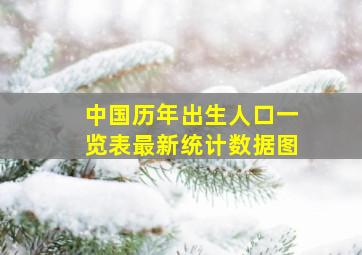 中国历年出生人口一览表最新统计数据图