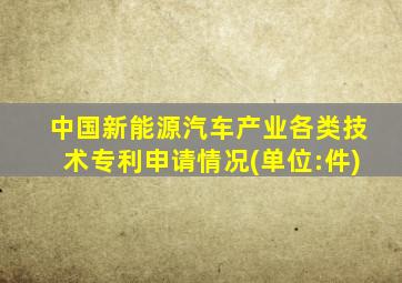 中国新能源汽车产业各类技术专利申请情况(单位:件)