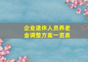 企业退休人员养老金调整方案一览表