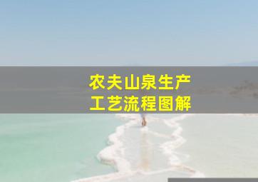 农夫山泉生产工艺流程图解