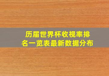 历届世界杯收视率排名一览表最新数据分布