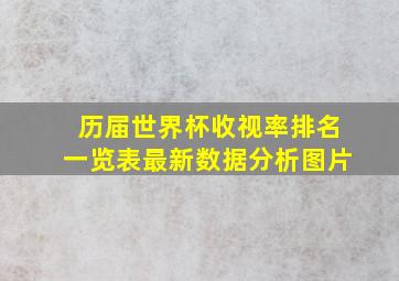 历届世界杯收视率排名一览表最新数据分析图片