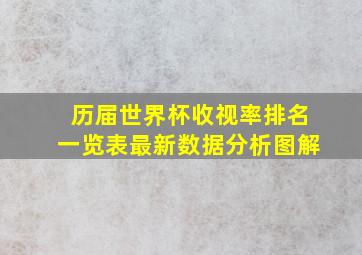 历届世界杯收视率排名一览表最新数据分析图解