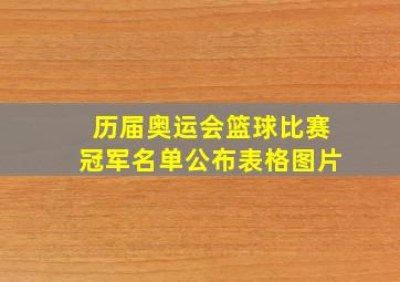 历届奥运会篮球比赛冠军名单公布表格图片