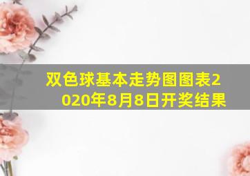 双色球基本走势图图表2020年8月8日开奖结果