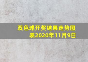 双色球开奖结果走势图表2020年11月9日