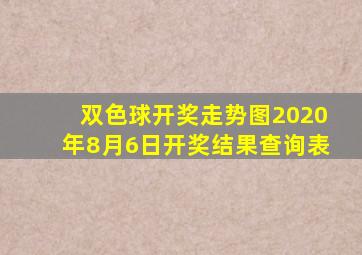 双色球开奖走势图2020年8月6日开奖结果查询表