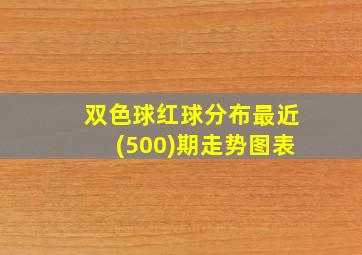 双色球红球分布最近(500)期走势图表