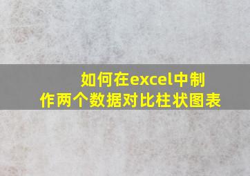 如何在excel中制作两个数据对比柱状图表