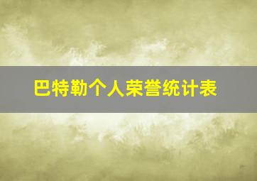 巴特勒个人荣誉统计表