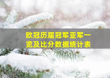 欧冠历届冠军亚军一览及比分数据统计表