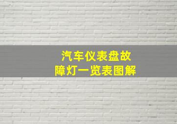 汽车仪表盘故障灯一览表图解