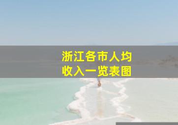 浙江各市人均收入一览表图