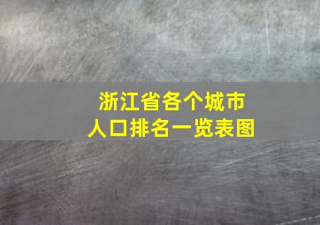 浙江省各个城市人口排名一览表图