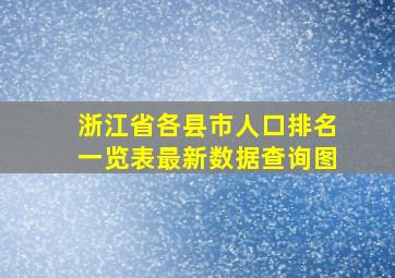 浙江省各县市人口排名一览表最新数据查询图