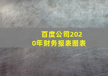 百度公司2020年财务报表图表